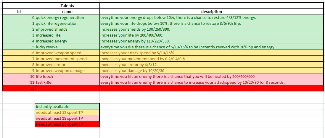 http://www.hiveworkshop.com/forums/attachment.php?attachmentid=82911&stc=1&d=1275311271