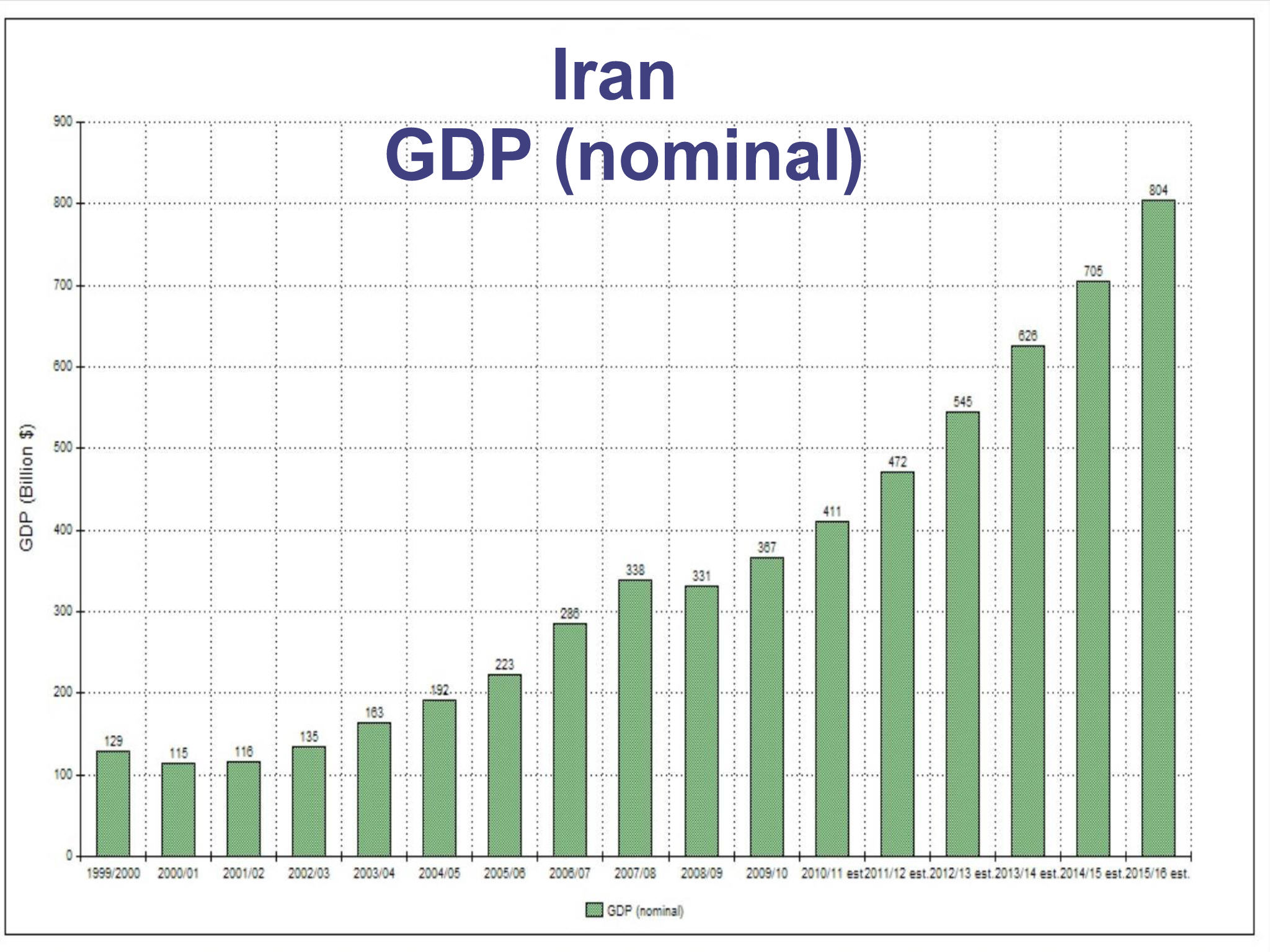 IRAN_GDP.jpg