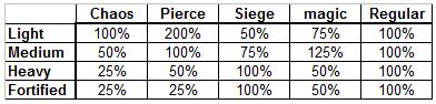 5492-damage-table.jpg