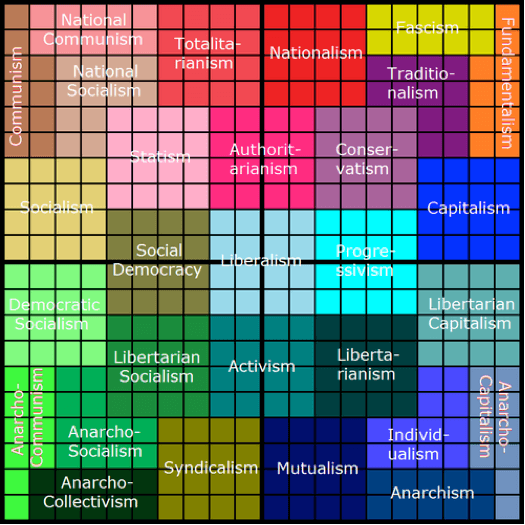 political-spectrum-ideology.png