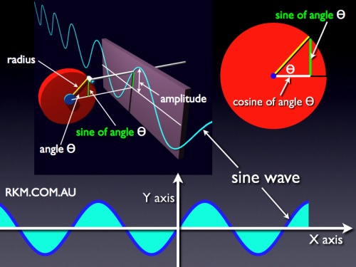 sine-wave-graph.jpg