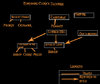 NorthshireClericsTechtree.jpg