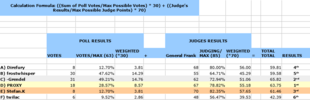 Results Calculation.PNG