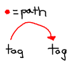 texttag problem.PNG