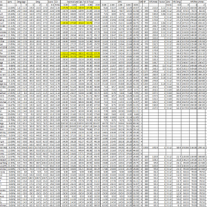 BalanceSheet