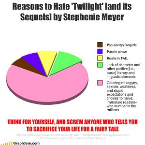 Twilight Sucks and so do the Fans