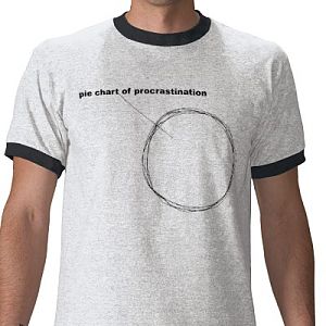 Pie Chart about Procrastination