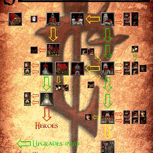 Scarlet Crusade Techtree