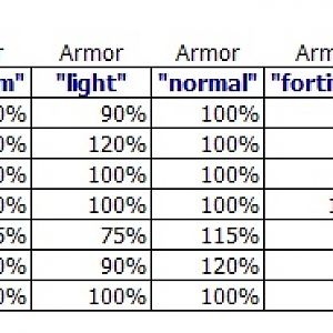 dmgArmorTable2,20