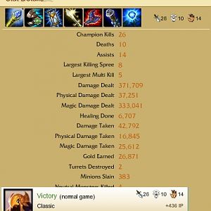 Pentakill With Azir