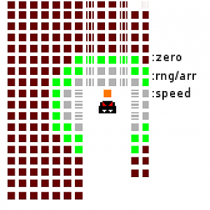 tower ranges