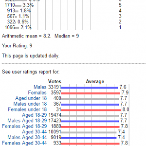 WCM Imdb Stats