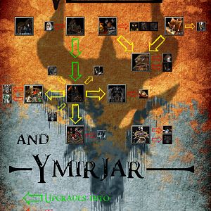VrykulTechtreeFinal