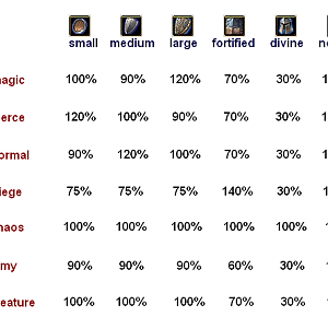 ArmorDamageTable1