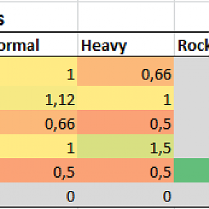 Damages Board