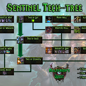 Sentinel_tech