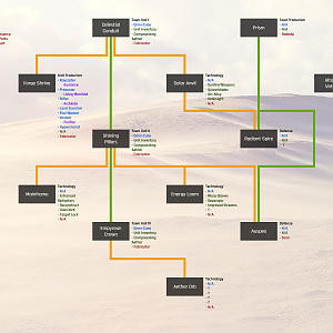Undying_Techtree WIP