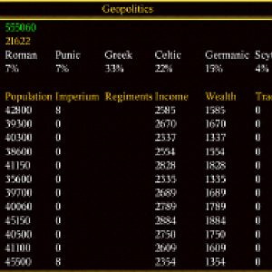 Geopolitics