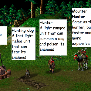 Pillage - Hunting Camp