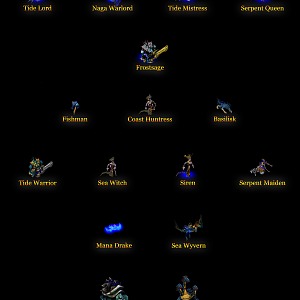 Nagari Tidecallers - Naga Army / Unit Roaster / Tech tree