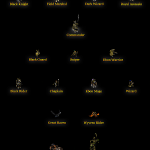 Ebonguard Legion - Human Army / Unit Roaster / Tech tree