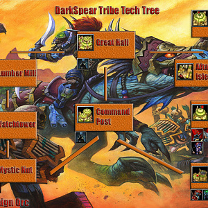 Darkspear Tribe Tree