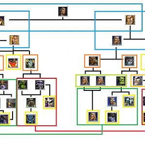 Organigrama