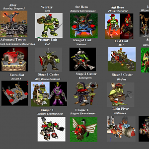 Warcraft 3 Race Mod - Goblin Cartel Concept Preview