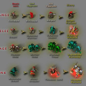Dwarvens