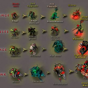 Orcs