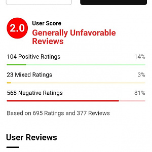 Classy rating