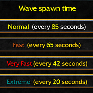 Spawn Speed