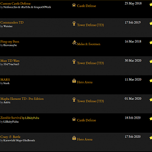 Mun TD Ranked 39 Of Best 250 Maps on w3reforged !