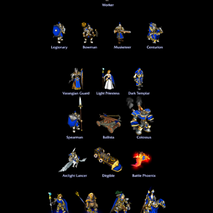 Republic of Arynetia - Unit Roaster