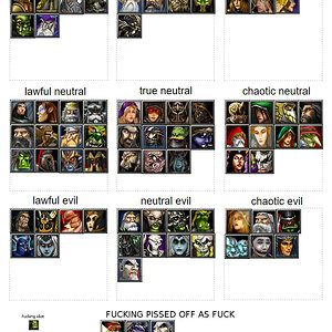 Arkain Alignment Chart