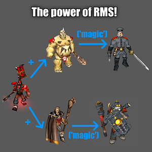 The Power Of RMS