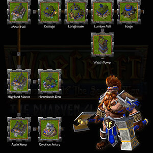 Wildhammer - Tech-tree