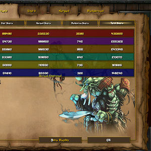 My high score