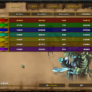 New high score
