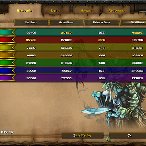Player 3 is leading...