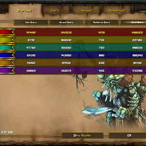 My best high score
