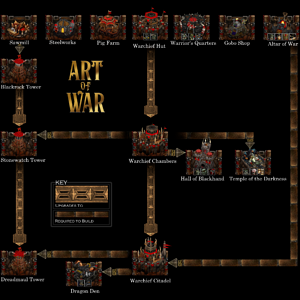 Art of War - Dark Horde Techtree