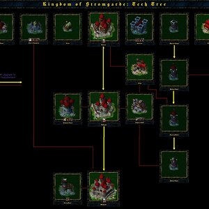 Kingdom of Stromgarde: Tech Tree