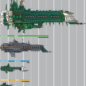 Battlefleet Gothic Scale Chart by The First Magelord
