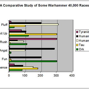 astudyofwarhammer