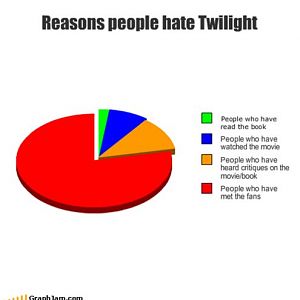 why people hate twilight  large msg 123633553338