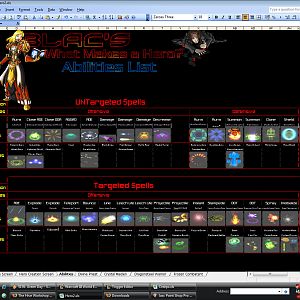 Abilities List