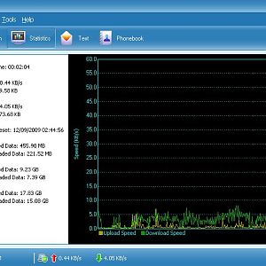 Internet Speed of Pure Crap