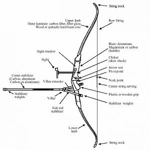 Bow Information