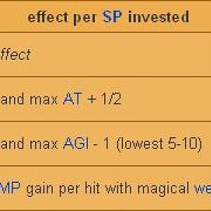 Boxer Stats